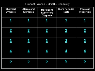 Grade 9 Science – Unit 3 – Chemistry