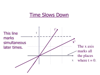 Time Slows Down