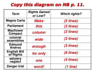 Copy this diagram on NB p. 11.