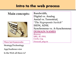 Intro to the web process