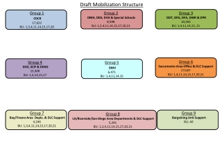 Group 1 CDCR 17,622 BU: 1,3,4,11,14,15,17,20