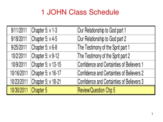 1 JOHN Class Schedule
