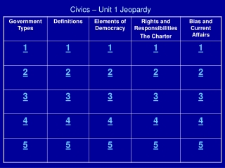 Civics – Unit 1 Jeopardy