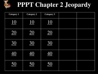 PPPT Chapter 2 Jeopardy