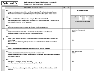 Topic: Literature Paper 1 (Shakespeare: Macbeth) Assessment: Literature Paper 1/Section B