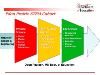 Eden Prairie STEM Cohort