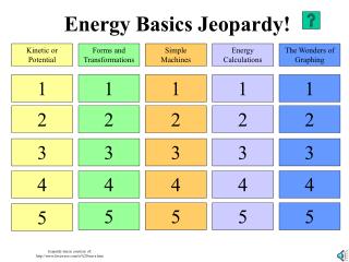 Energy Basics Jeopardy!