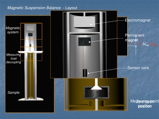 Magnetic Suspension Balance - Layout