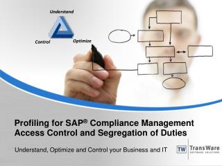 Profiling for SAP - Compliance Management, Access Control an