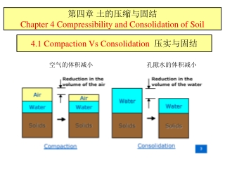 第四章 土的压缩与 固结 Chapter 4 Compressibility and Consolidation of Soil