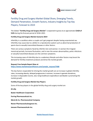 Fertility Drug and Surgery Market 2019