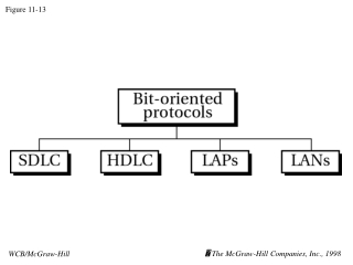 Figure 11-13