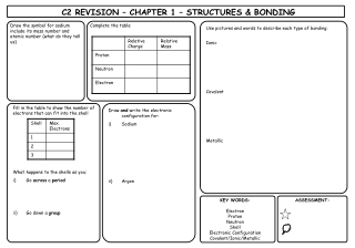 KEY WORDS: Electron Proton Neutron Shell Electronic Configuration Covalent/Ionic/Metallic