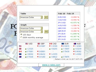 FOREX: Mechanics of Foreign Exchange
