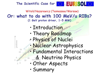 Introduction Theory Roadmap Physics of Nuclei Nuclear Astrophysics Fundamental Interactions