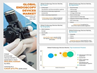 Endoscopy Devices Market Rising at a CAGR of 5.4% from 2019 to 2026