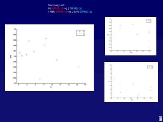 Discovery set: 10 RRMS (2) vs 9 SPMS (3) 7 MRI RRMS (2) vs 3 MRI SPMS (3)