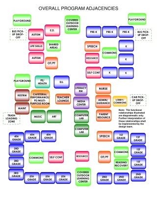 OVERALL PROGRAM ADJACENCIES