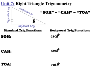 Unit 7: Right Triangle Trigonometry