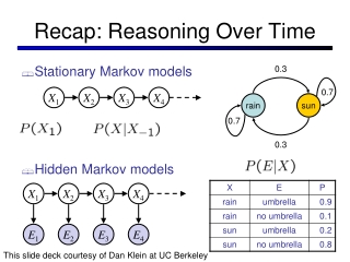 Recap: Reasoning Over Time