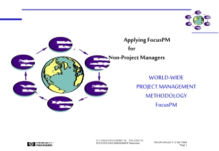 WORLD-WIDE PROJECT MANAGEMENT METHODOLOGY FocusPM