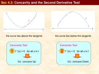 f ’’(x) &gt; 0 for all x in I