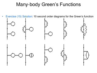 Many-body Green’s Functions