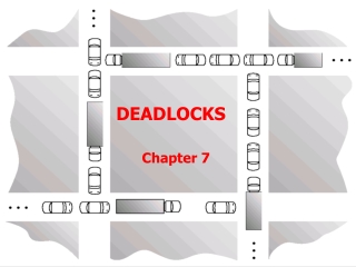 DEADLOCKS Chapter 7