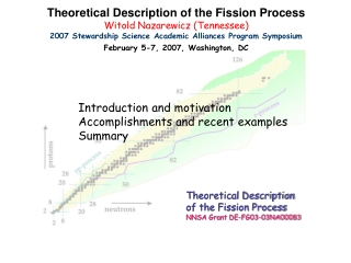 Theoretical Description of the Fission Process Witold Nazarewicz (Tennessee)