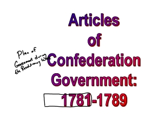 Articles of Confederation Government: 1781-1789