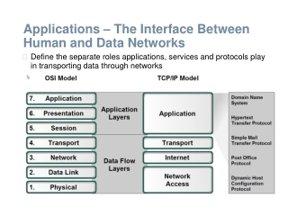 Applications – The Interface Between Human and Data Networks