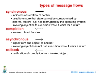 synchronous indicates nested flow of control used to ensure that state cannot be compromised by