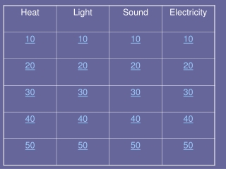 This is the flow of thermal energy from one object to another. Heat