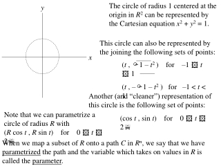 This circle can also be represented by the joining the following sets of points: