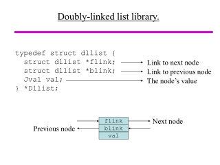 Doubly-linked list library.