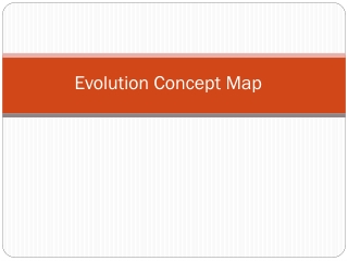 Evolution Concept Map