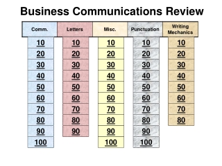 Business Communications Review