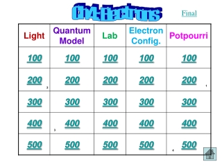 Ch4: Electrons