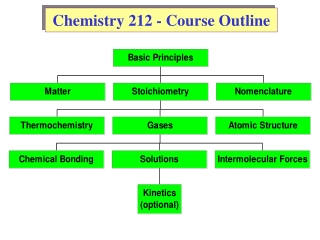 Chemistry 212 - Course Outline