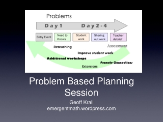 Problem Based Planning Session