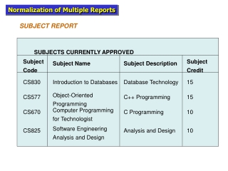 SUBJECT REPORT