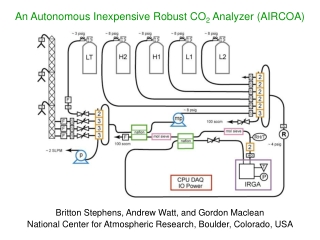 An Autonomous Inexpensive Robust CO 2 Analyzer (AIRCOA)