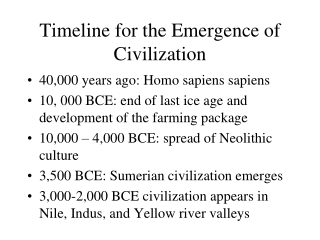 Timeline for the Emergence of Civilization