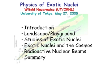 Physics of Exotic Nuclei Witold Nazarewicz (UT/ORNL) University of Tokyo, May 27, 2005