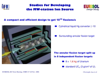 Studies for Developing the MW-station Ion Source