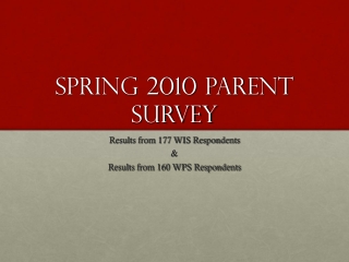 Spring 2010 Parent Survey