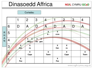 Dinasoedd Affrica