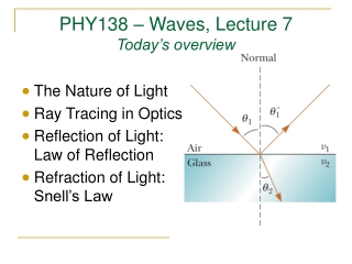 PHY138 – Waves, Lecture 7 Today’s overview