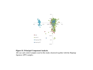 Figure S1. Principal Component Analysis.