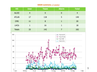 GGUS summary (3 weeks)